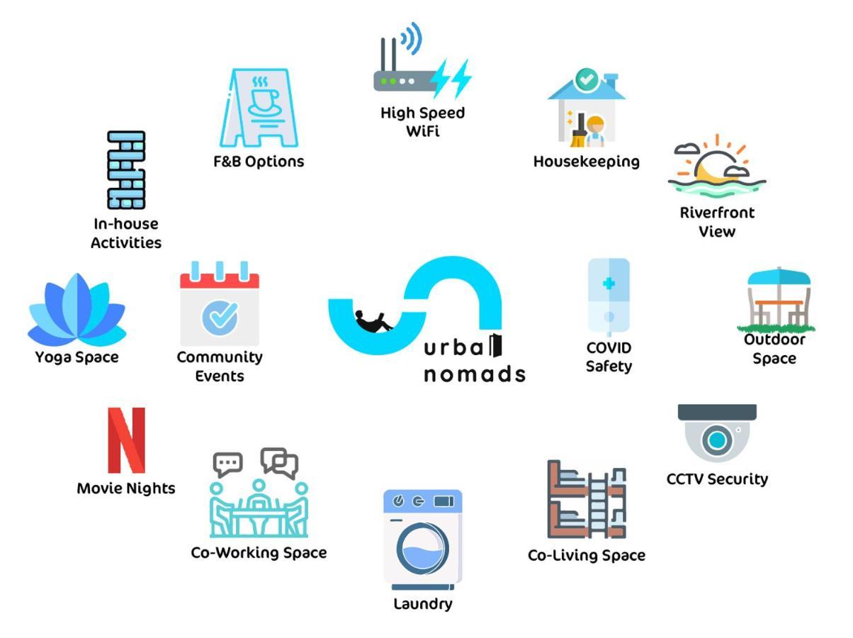 Urban Nomads Pune Riverside Colive Cowork旅舍 外观 照片